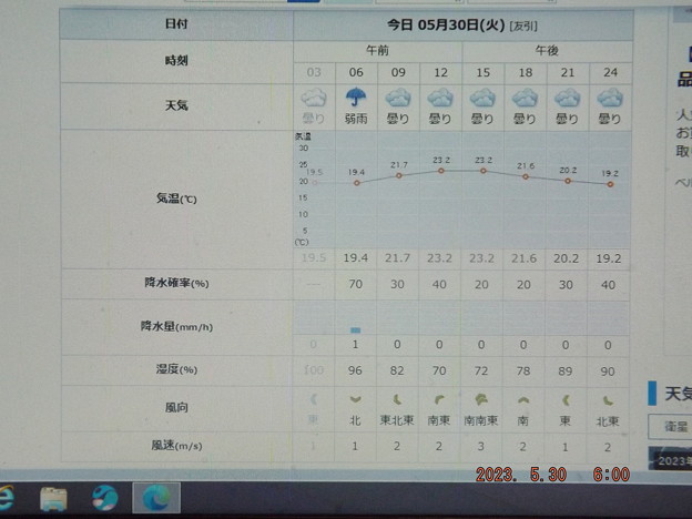 2023/05/30（火）・千葉県八千代市の天気予報