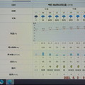 写真: 2023/06/02（金）・千葉県八千代市の天気予報