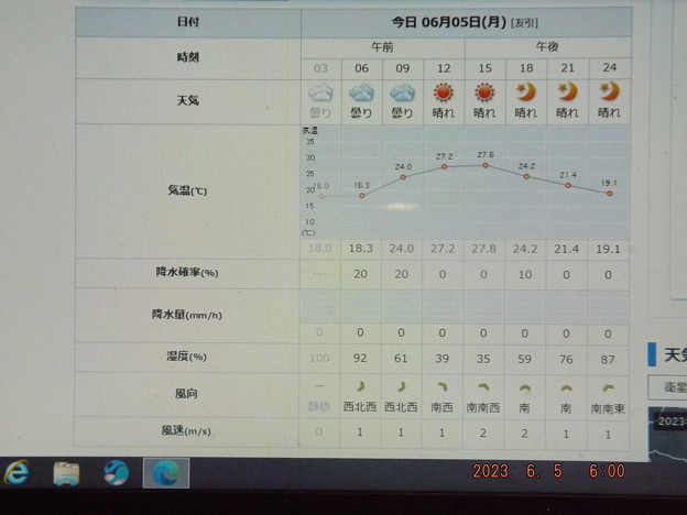 2023/06/05（月）・=世界環境デー=・千葉県八千代市の天気予報