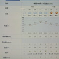 写真: 2023/09/15（金）・千葉県八千代市の天気予報