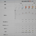 写真: 2023/09/17（日）・千葉県八千代市の天気予報