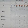 写真: 2023/10/22（日）・千葉県八千代市の天気予報