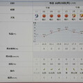 写真: 2023/10/23（月）・千葉県八千代市の天気予報
