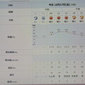 写真: 2023/10/27（金）・=読書週間=千葉県八千代市の天気予報