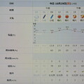 写真: 2023/10/29（日）・千葉県八千代市の天気予報