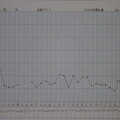 写真: 2023/10/31（火）・=ハロウィン=・10月の体重グラフ