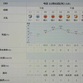 写真: 2023/11/02（木）・千葉県八千代市の天気予報