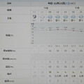 2023/11/11（土）・=世界平和記念日=・千葉県八千代市の天気予報