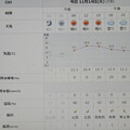 2023/11/14（火）・=世界糖尿病デー=・千葉県八千代市の天気予報