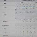 2023/11/15（水）・=七五三=・千葉県八千代市の天気予報