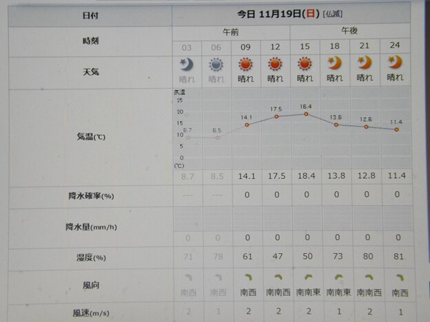Photos: 2023/11/19（日）・千葉県八千代市の天気予報