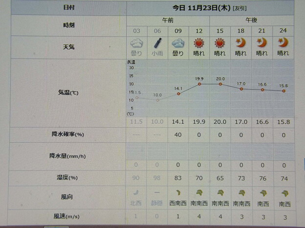 Photos: 2023/11/23（木・祝）・=勤労感謝の日=・千葉県八千代市の天気予報