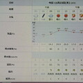 2023/11/23（木・祝）・=勤労感謝の日=・千葉県八千代市の天気予報