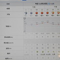 Photos: 2023/11/25（土）・千葉県八千代市の天気予報