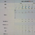 Photos: 2023/11/26（日）・千葉県八千代市の天気予報