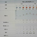 Photos: 2023/11/27（月）・千葉県八千代市の天気予報