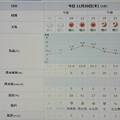 Photos: 2023/11/30（木）・千葉県八千代市の天気予報