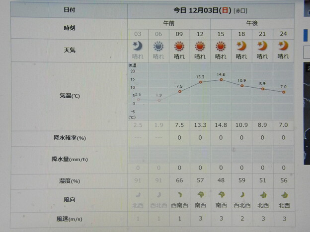 Photos: 2023/12/03（日）・千葉県八千代市の天気予報