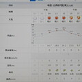 2023/12/07（木）・=大雪=・千葉県八千代市の天気予報