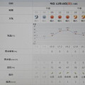 Photos: 2023/12/10（日）・=世界人権デー=・千葉県八千代市の天気予報