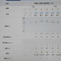 Photos: 2023/12/11（月）・千葉県八千代市の天気予報