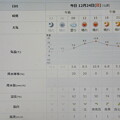 2023/12/24（日）・=クリスマスイブ=千葉県八千代市の天気予報