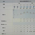 2024/01/03（水）・千葉県八千代市の天気予報