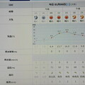 2024/01/06（土）・=小寒=・千葉県八千代市の天気予報