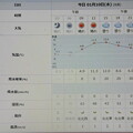 2024/01/10（水）・千葉県八千代新天気予報