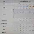 2024/01/11（木）・=鏡開き=・千葉県八千代市の天気予報