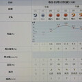 写真: 2024/01/12（金）・千葉県八千代市の天気予報