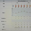 2024/01/26（金）・千葉県八千代市の天気予報