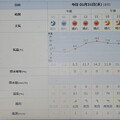 2024/01/31（水）・千葉県八千代市の天気予報