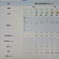 2024/02/04（日）・=立春=・千葉県八千代市の天気予報