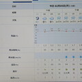 2024/02/05（月）・千葉県八千代市の天気予報