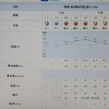2024/02/07（水）・千葉県八千代市の天気予報