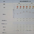 写真: 2024/02/08(木）・=針供養=・千葉県八千代市の天気予報
