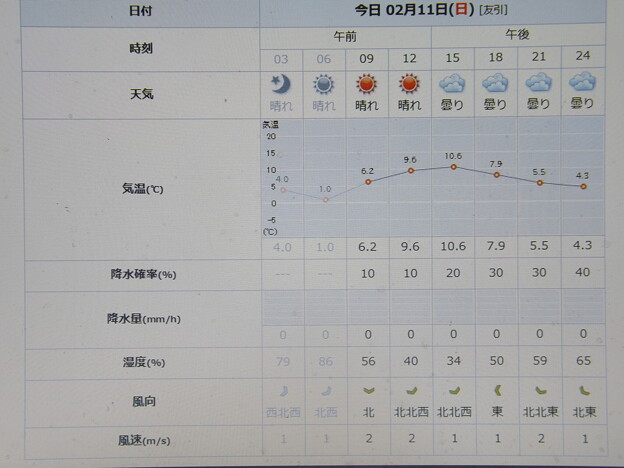 2024/02/11（日・祝）・=建国記念の日=・千葉県八千代市の天気予報