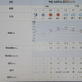 2024/02/11（日・祝）・=建国記念の日=・千葉県八千代市の天気予報