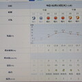 写真: 2024/02/13（火）・千葉県八千代市の天気予報