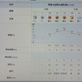 写真: 2024/02/14（水）・=聖バレンタインデー=・千葉県八千代市の天気予報