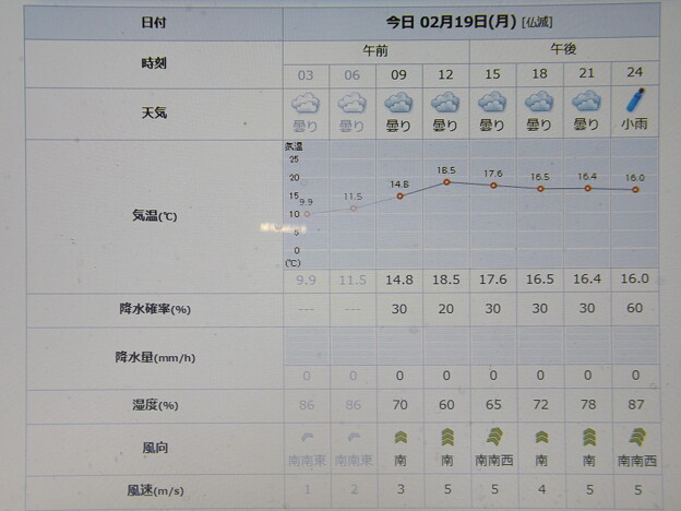 2024/02/19（月）・=雨水=・千葉県八千代市の天気予報