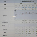 2024/02/19（月）・=雨水=・千葉県八千代市の天気予報