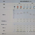 写真: 2024/02/20（火）・千葉県八千代市の天気予報