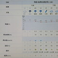 写真: 2024/02/22（木）・千葉県八千代市の天気予報