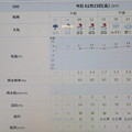 2024/02/23（金・祝）・=天皇誕生日=・千葉県八千代市の天気予報