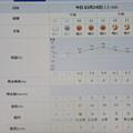 写真: 2024/02/24（土）・千葉県八千代市の天気予報