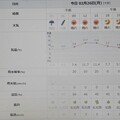 写真: 2024/02/26（月）・千葉県八千代市の天気予報