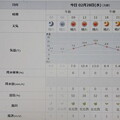 2024/02/28（水）・千葉県八千代市の天気予報