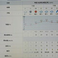 写真: 2024/02/29（木）・千葉県八千代市の天気予報